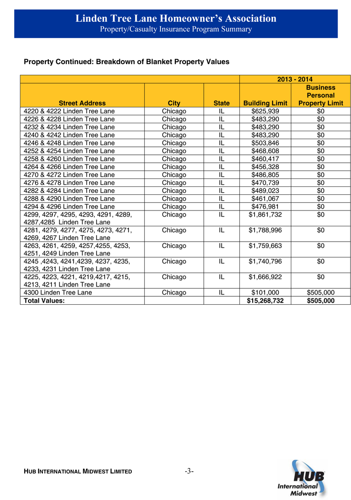 pc-insurance-program-summary-2013-14-3_3